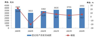 通信網絡技術服務行業 在變革浪潮中前行